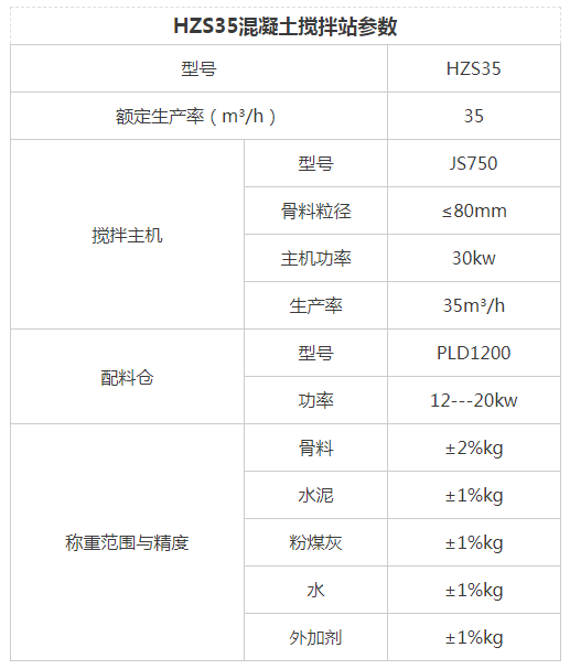 HZS35混凝土搅拌站参数