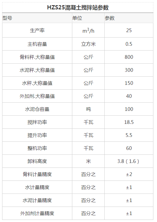 HZS25混凝土搅拌站参数