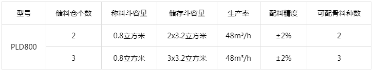 PLD800混凝土配料机参数