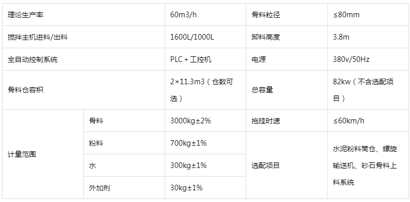 金宝搏app下载安装
参数