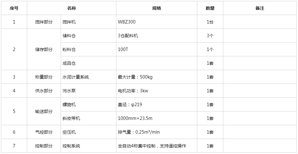 WBZ300稳定土拌合站参数